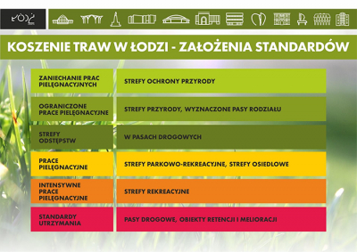 Standardy utrzymania trawników