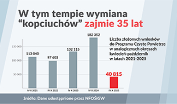 Apel samorząd&oacute;w do premiera