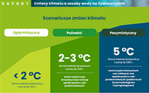 Żywiecczyzna z klimatem północnych Włoch?